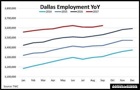 the village dallas careers jobs in Dallas, TX .